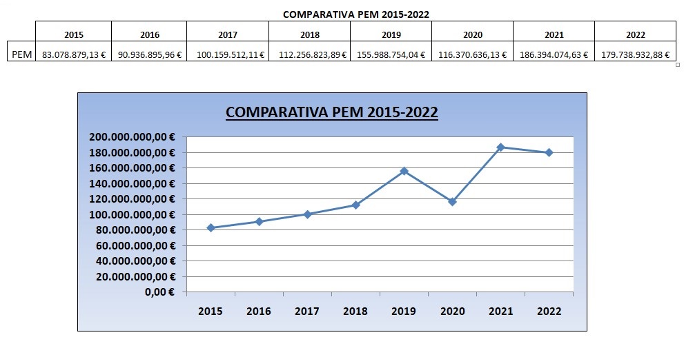 https://www.coaatcaceres.es/FTP/Estadisticas/Estadistica2022-ExpedientesTipoObra.jpg